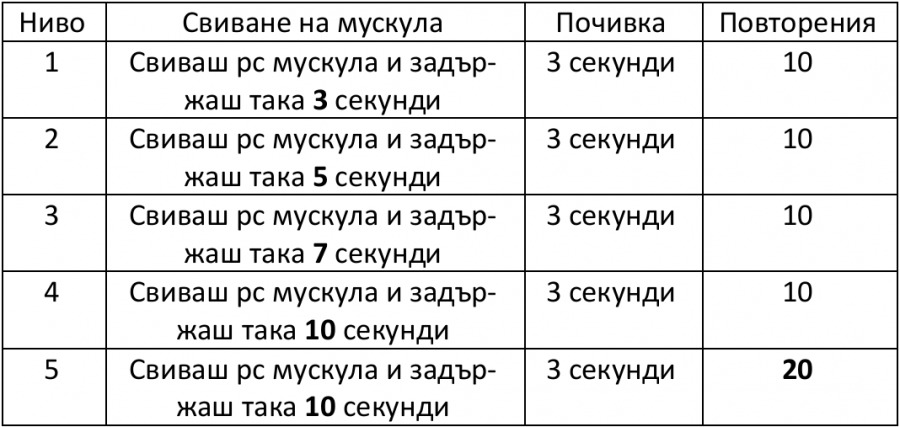 kegels трениворка график